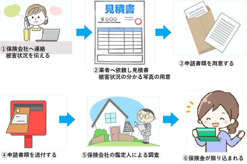 火災保険会社への申請の流れ　熊本県